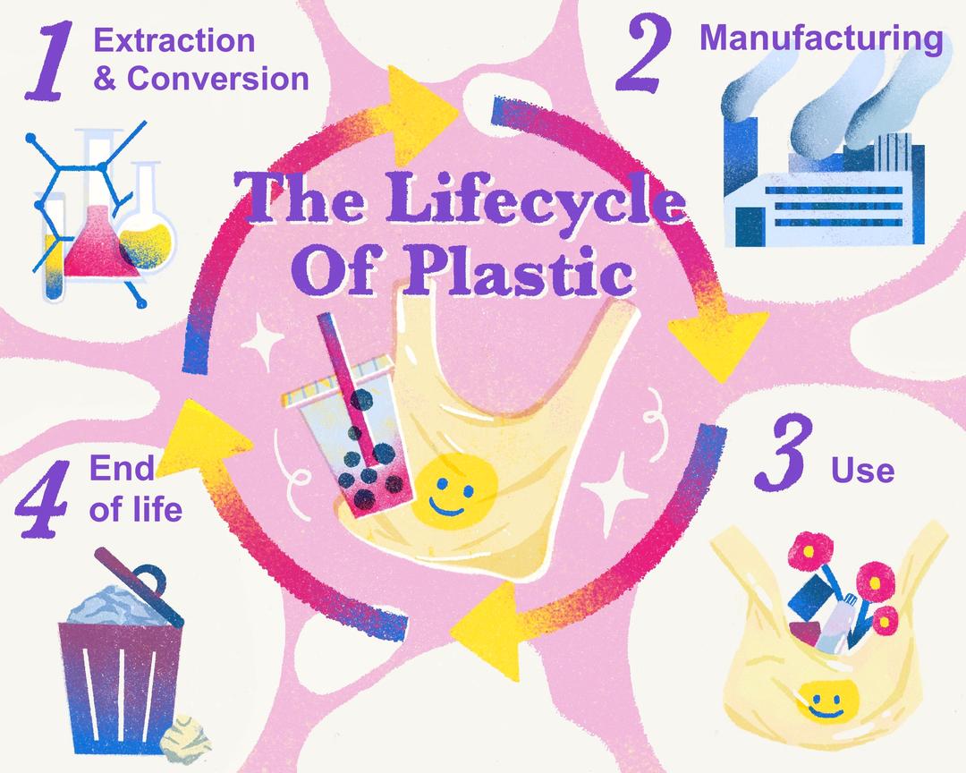 Infographic 1illustration